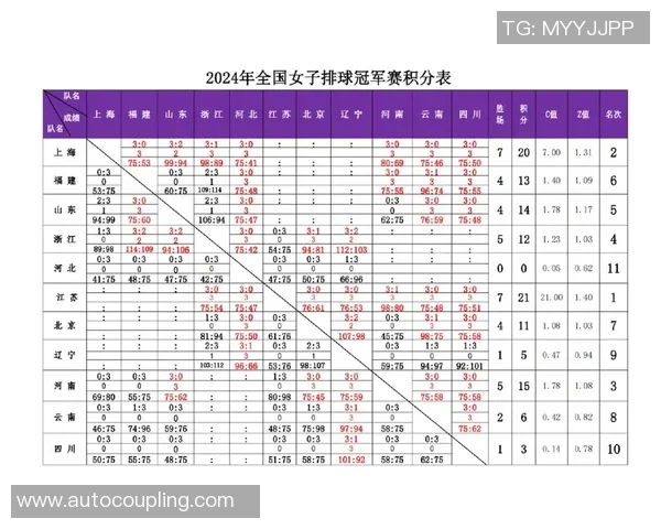 上海排球队以65分领跑总决赛积分榜展现强劲实力
