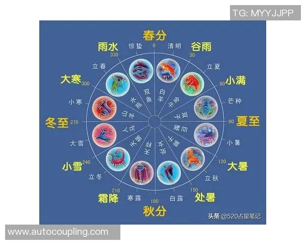 十二星座与足球明星的缘分解析你是哪一位星座的忠实粉丝